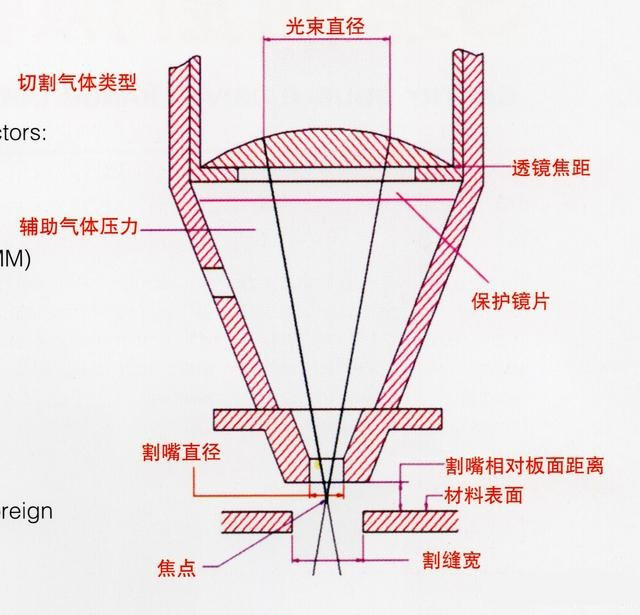 激光切割機(jī)切割原理、切割工藝、切割厚度等介紹3